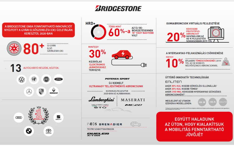 A világ vezető autógyártói ismét a Bridgestone-t választották 2020-ban